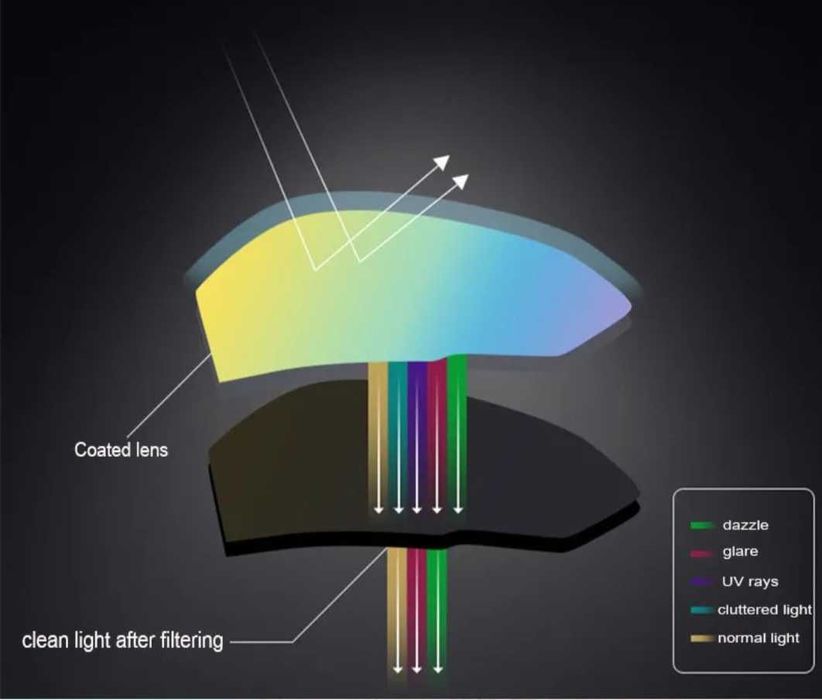 Wyprzedaż Nowe okulary przeciwsłoneczne polaryzacyjne