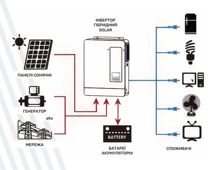 Акумулятор ARUNA LiFePO4 LPB-N-48100 (51,2-100, 5120Wh, BMS)