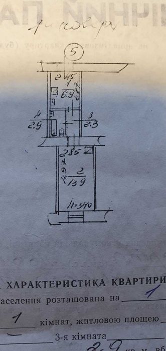 вигідна інвестиція