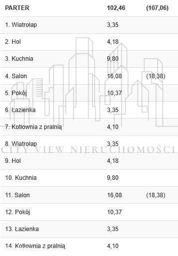 Okazja/Dom/Oława/deweloperski/premium