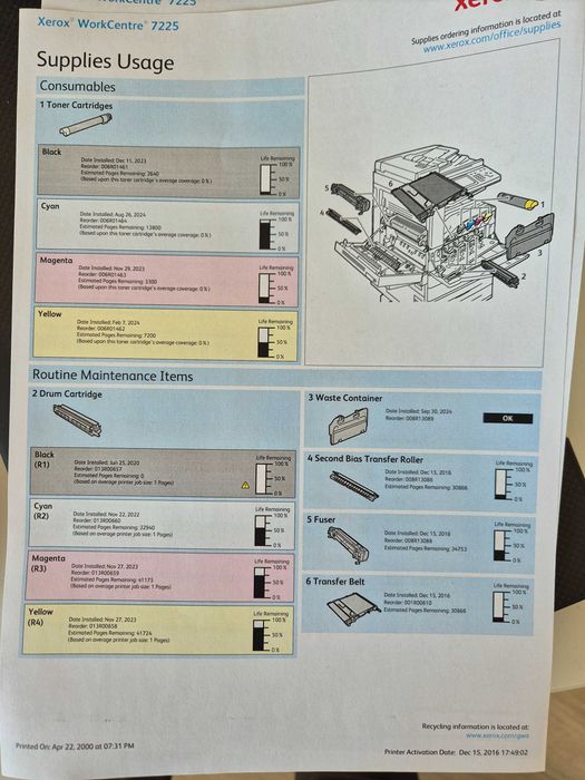 Drukarka Xerox WorkCenter 7225i