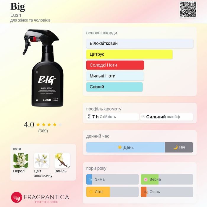 Спрей для тіла Lush "Big" (або "Океан")