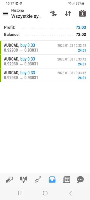 FOREX TRADE FX + Automat aud/nzd aud/cad nzd/cad