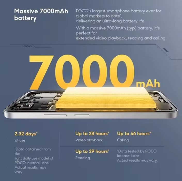 POCO M7 8/256 gb NFC silver  blue нові запаковані Global version