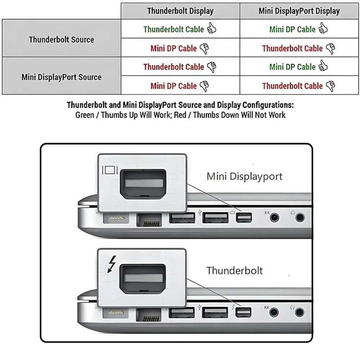 Кабель Apple Thunderbolt Cable 2m 20Gpbs. Оригінал білмй