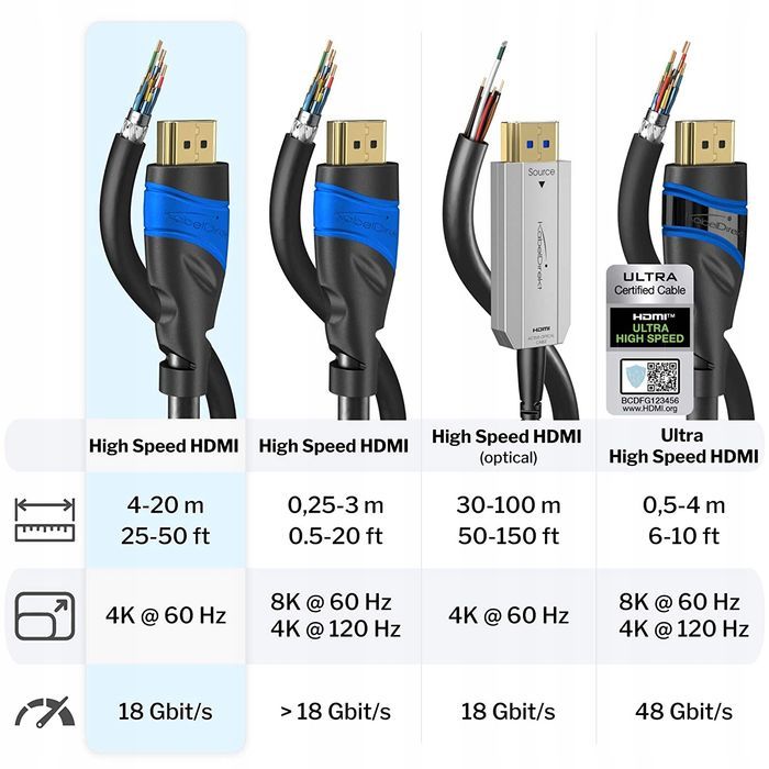 outlet kabel kabeldirekt 3 hdmi - hdmi 5 m czarny