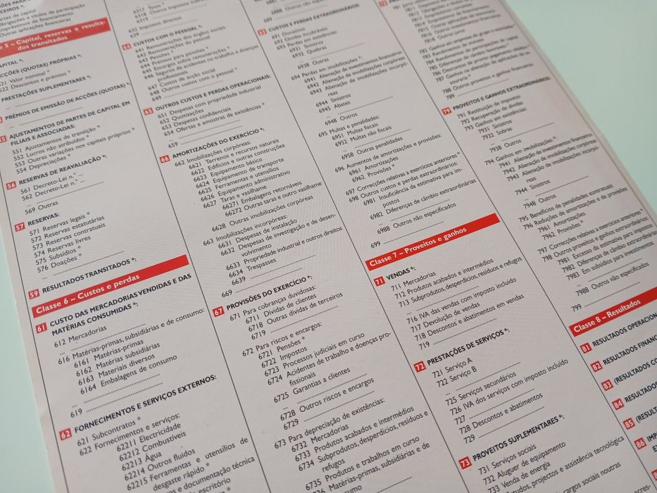 POC Plano Oficial Contabilidade Explicado