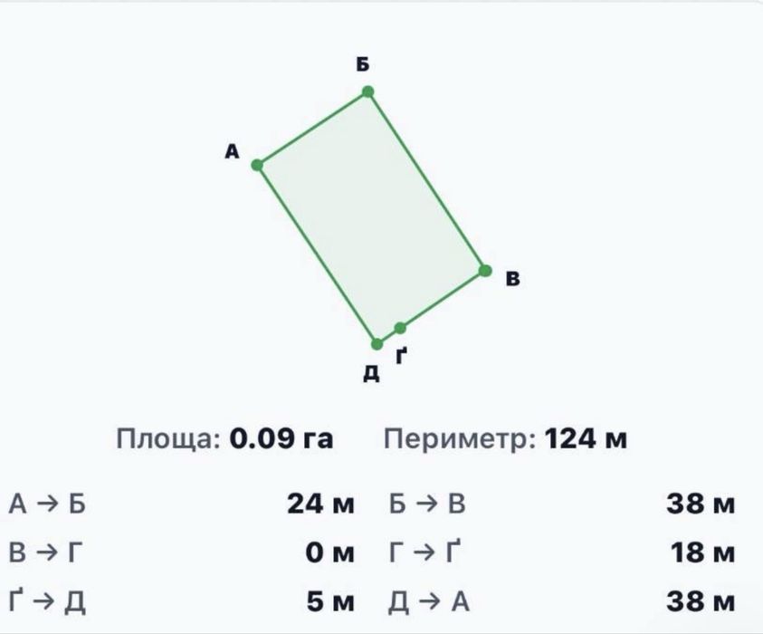 Продаж земельних ділянок | 9 соток | Софіївська Борщагівка