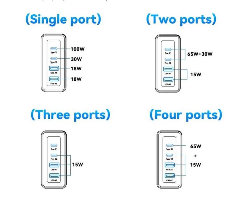 100w Essager Сетевое зарядное устройство Зарядка