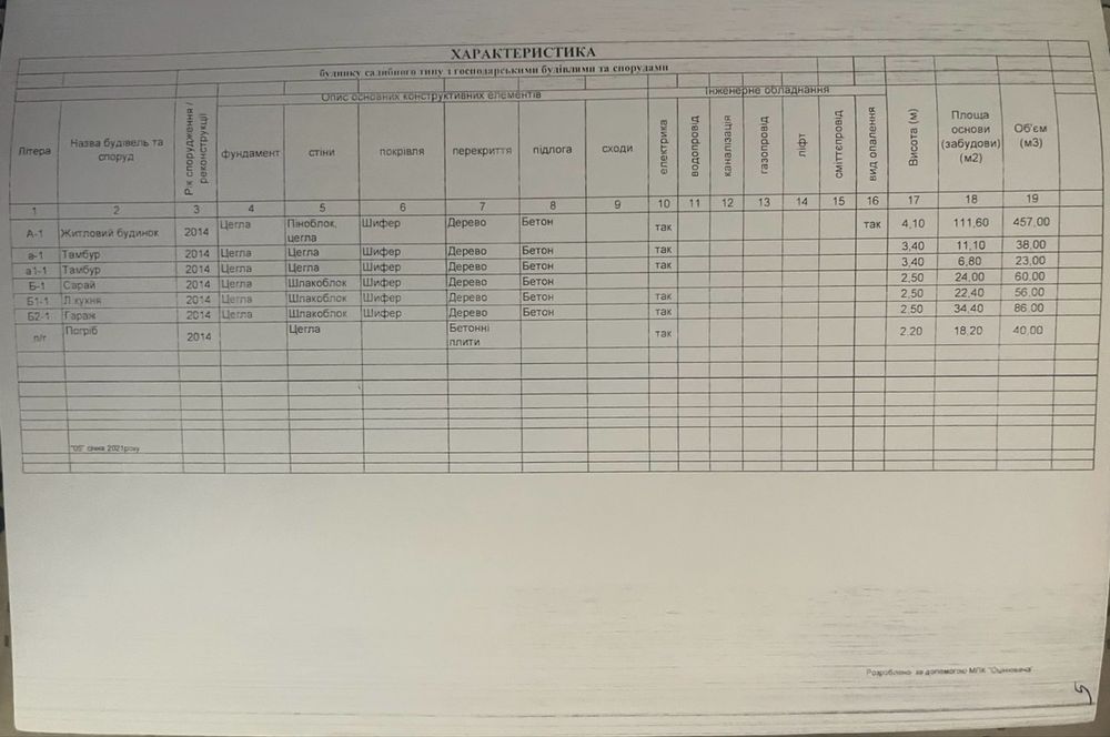 Продається будинок