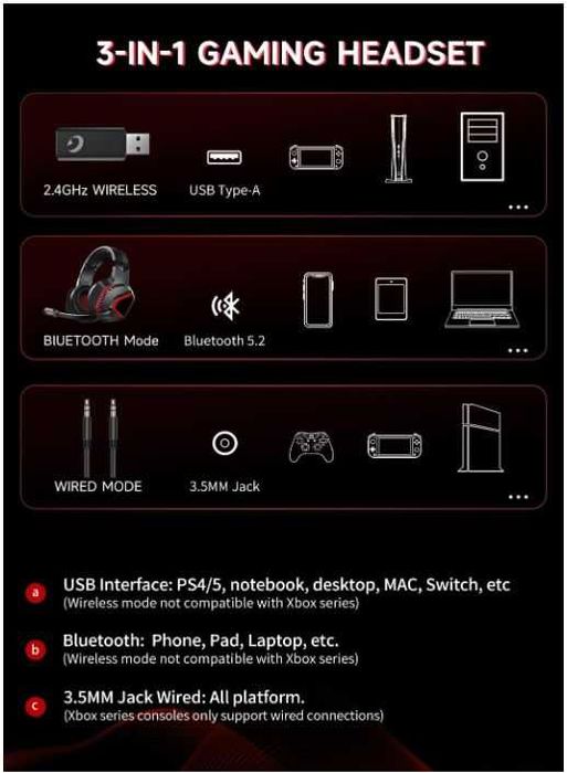 Bezprzewodowe słuchawki do gier dla PS5 PS4 Mac Switch, PC Bluetooth