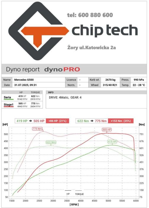 Profesjonalny Chip Tuning z hamownią | Pomiar mocy | Speed-Buster |