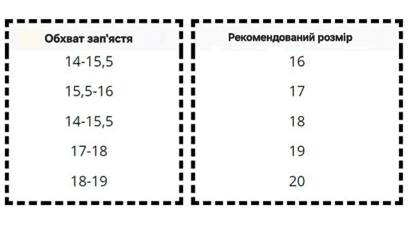Браслети з натурального каменю, виготовлення