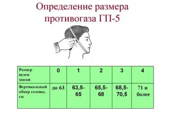 Противогаз гп5 гражданский