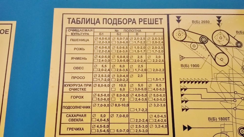 Пробивні решета / сита для PETKUS, БЦС, ОВС-25, БЦСМ | нові запчастини, решета для очистки семян, полотно решетне під замовлення, качество решет гост