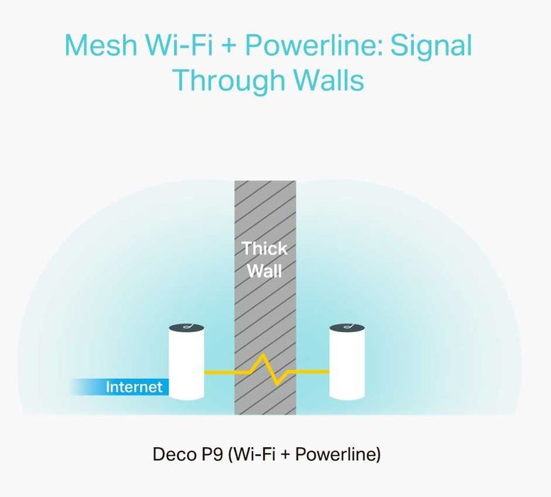 TpLink Deco P9 - Powerline e WiFi Mesh (C/ garantia até 27 Junho 2025)