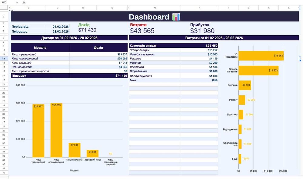 Експерт Google Sheets та Excel. Вирішую будь-які питання з таблицями (Apps Script, VBA)