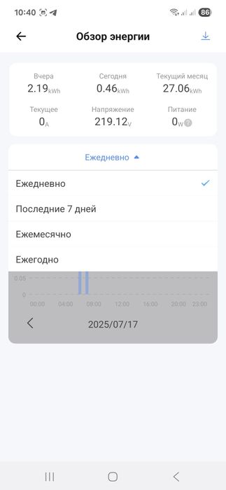 Sonoff S60  16А умная вай-фай/Zigbee розетка с энергометром