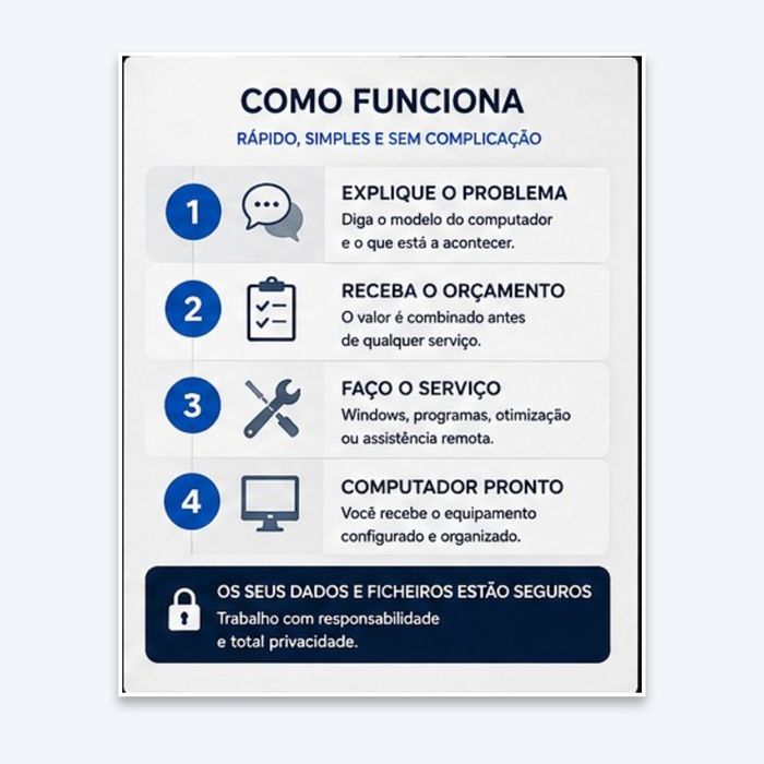 Assistência Informática | Windows, Formatação e Otimização desde €10