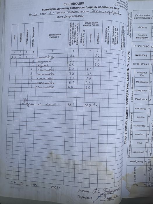 Продам Будинок Днепр