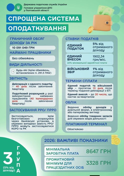 Бухгалтер ФОП 1, 2, 3 групи  ТОВ  ЗВІТНІСТЬ КОНСУЛЬТАЦІЇ