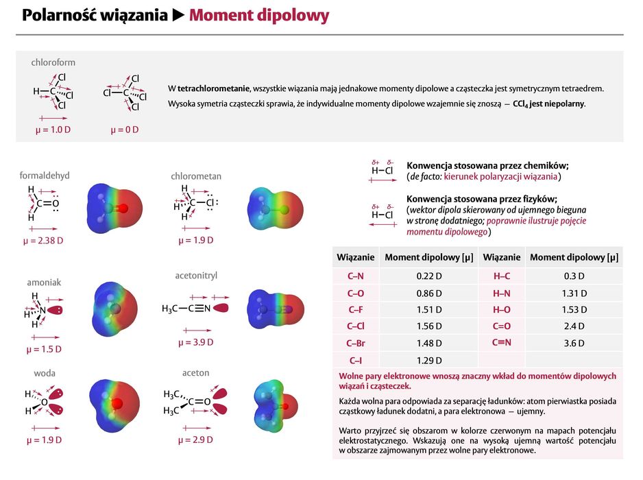 Korepetycje z chemii na poziomie akademickim