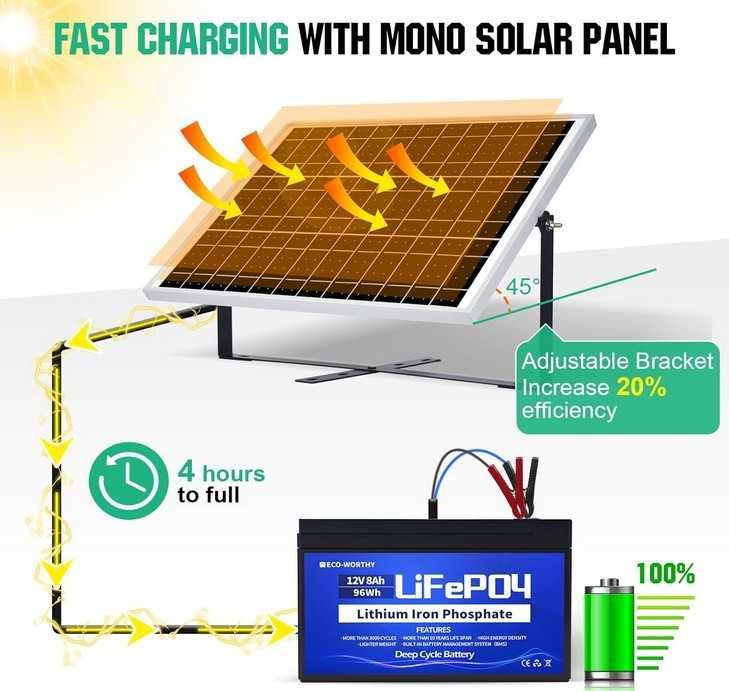 Kit Painel solar 25W + Controlador +  Bateria LifePo4 8Ah