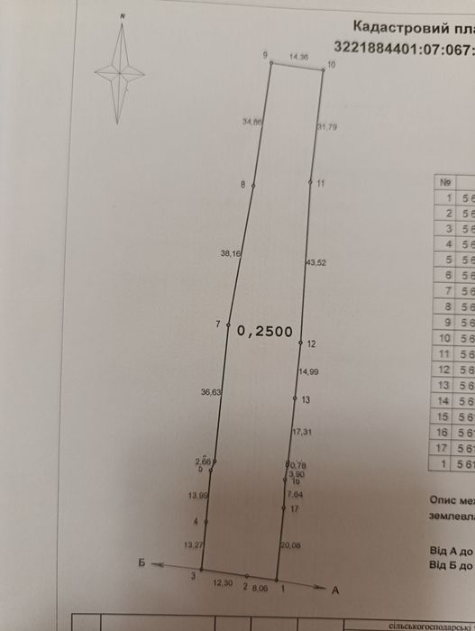 Дім/Земельна ділянка