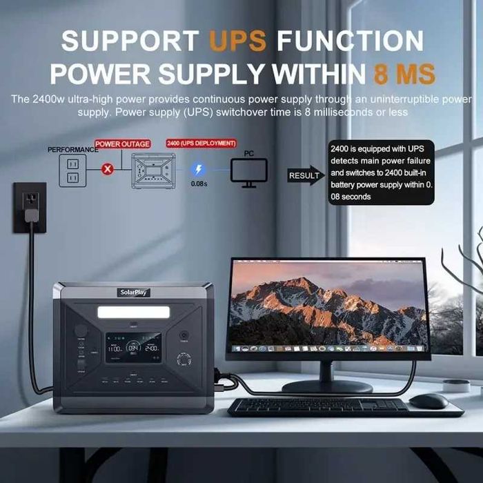 Портативная электростанция SolarPlay Q2501 2400 Вт/2160 Втч  LiFePO4