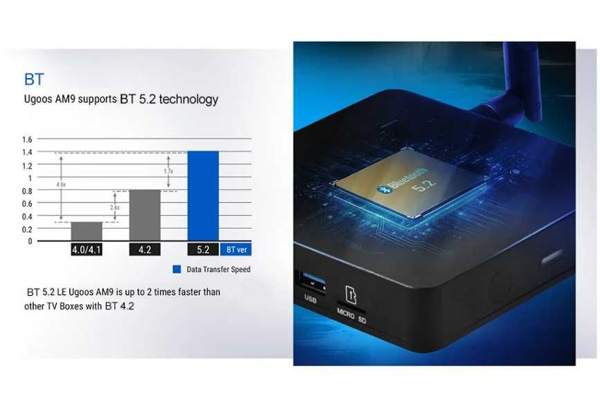 Ugoos AM9, x 5m pro, tox3, медиаплеер.