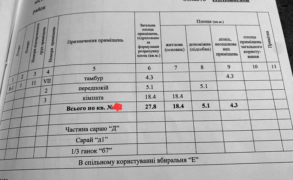 Продаж 1к.квартири, р-н Юж.ЖД вокзалу,центр.пляжу.