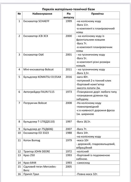 Оренда спецтехніки - екскаватори, тягачі, евакуатори-трали та ін.