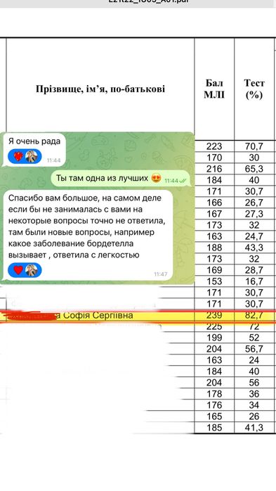 Репетитор біологія хімія фізика