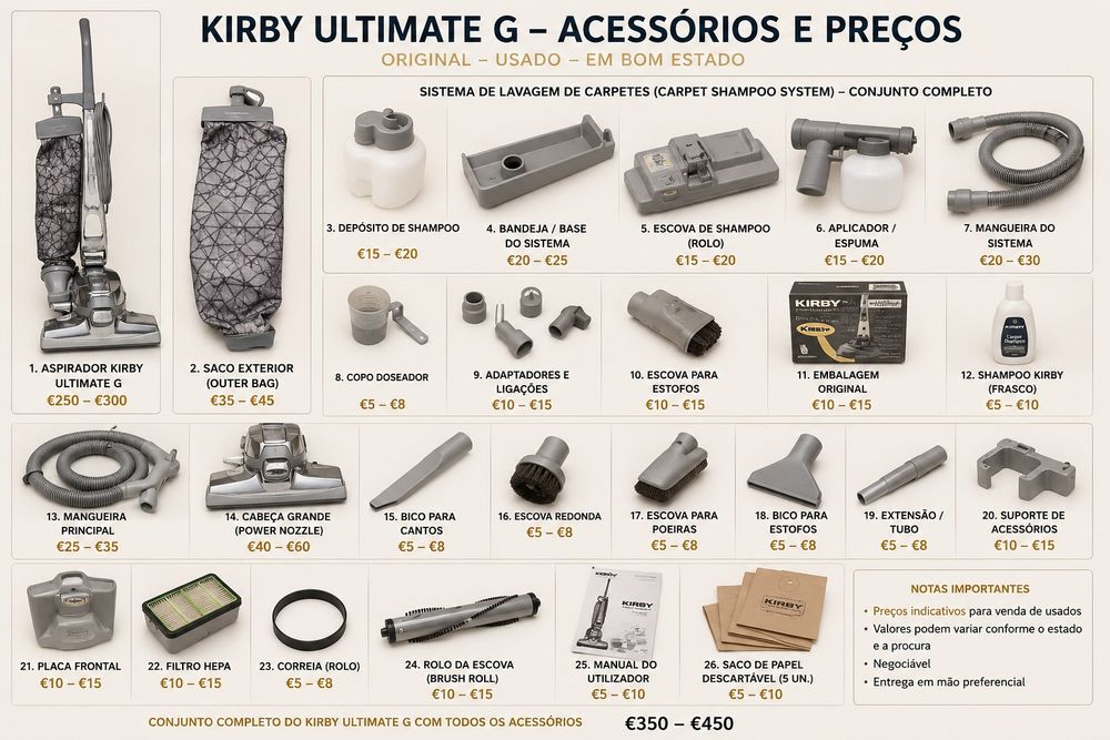 Acessórios aspirador