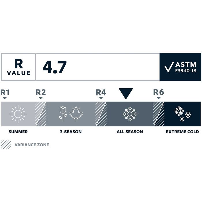 Комфортний килимок Therm-a-Rest NeoLoft (показник R-Value 4.7 до -16С)