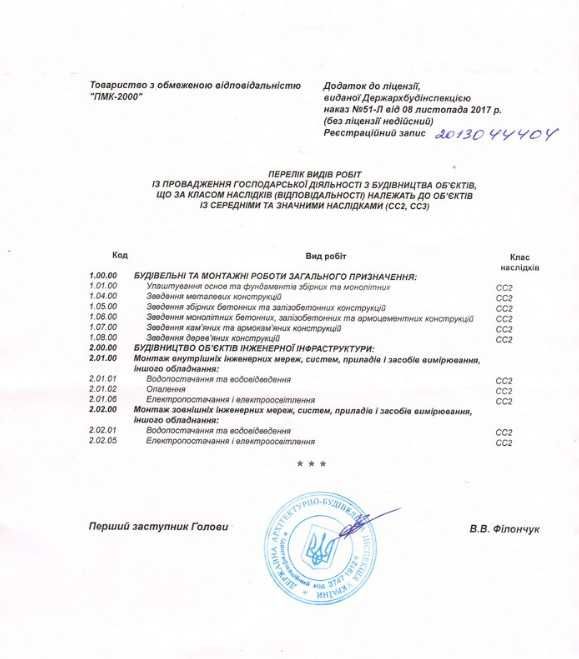 Продам ТОВ з ліцензією СС2 внутрішні та зовнішні мережі