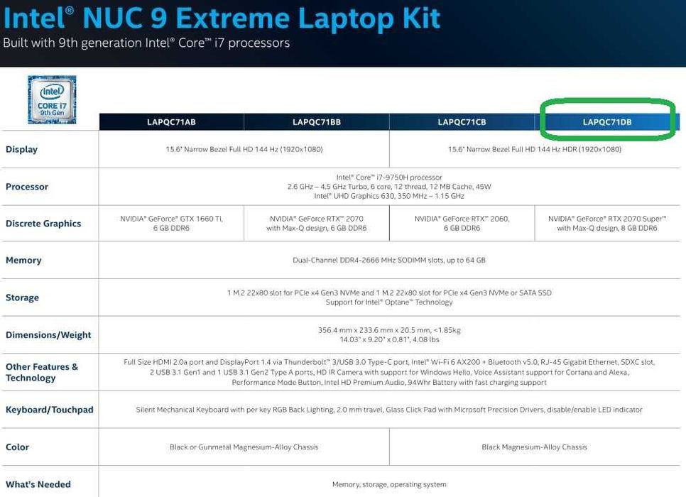 Ноутбук Intel Whitebook QC7 Intel i7 RTX2070 Super