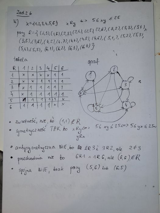 Matematyka Ekonomia korepetycje, przygotowanie do Egzaminu Kolokwium