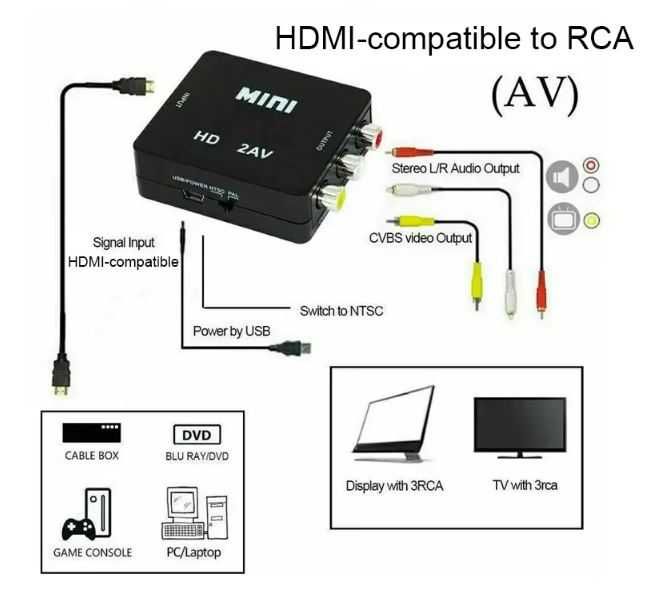 Przejściówka Adapter Konwerter HDMI - RCA AV