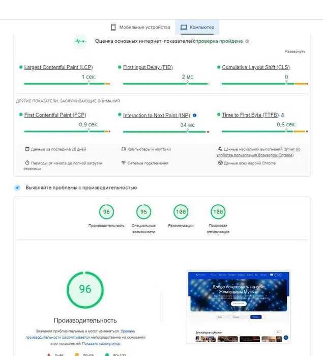 Создать WordPress сайт/лендинг під ключ від програміста