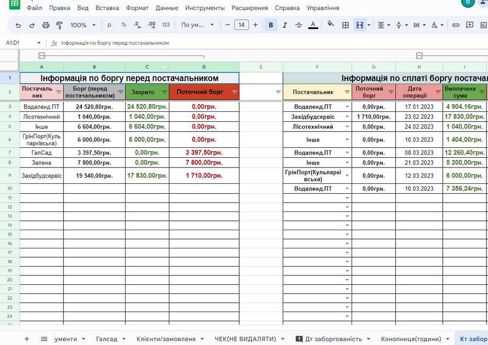 Таблицы, бизнес, google таблицы, эксель. Учет,контроль,анализ,финансы