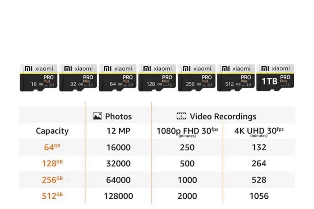 Xiaomi SONY карта пам’яті  флешка micro SD Card  256 512 Гб 10 class