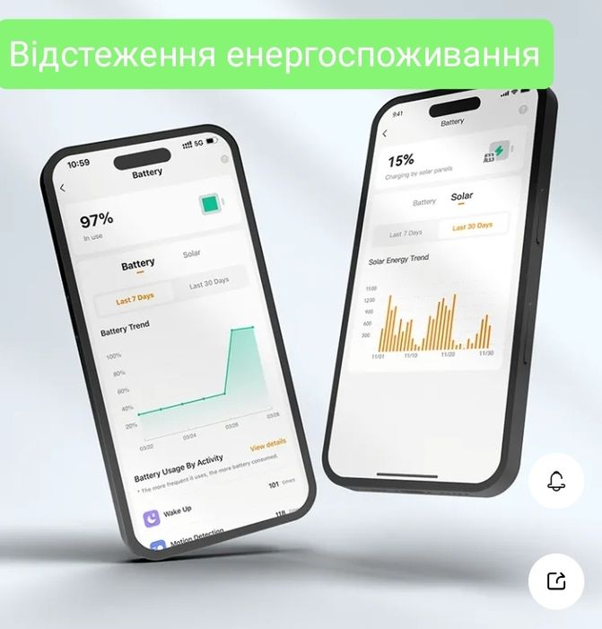 Wi-fi Ip відеокамера камера відеоспостереження Dahua Imou cell 3c