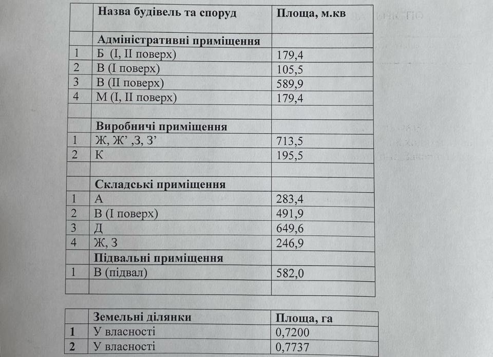 Виробничо-складський комплекс із адмінбуд на воасній ділянці 1.5  га