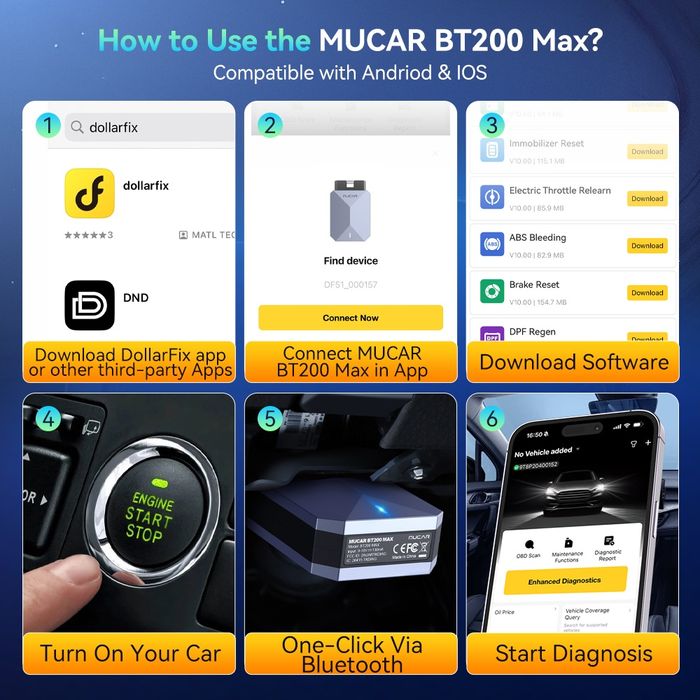 Сканер Mucar BT200 MAX Free диагностика Thinkcar сто электрик авто