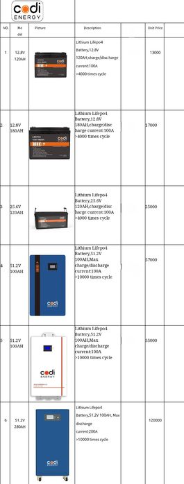 Солнечный автономный гибридный инвертор ИБП ДБЖ MPPT AGM GEL lipo4