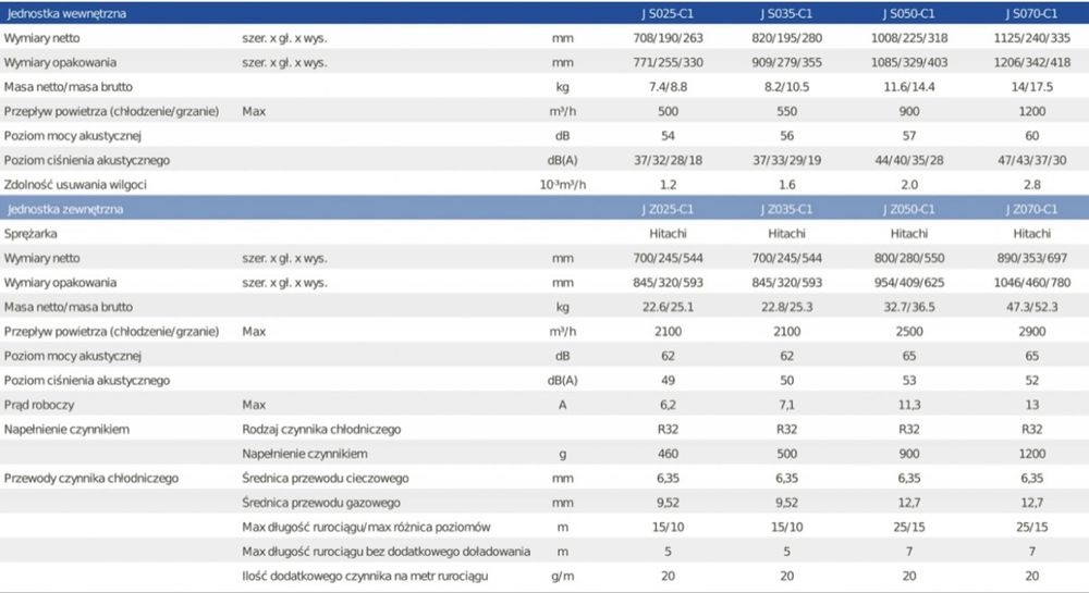 Klimatyzator Heiko Brisa /Haier  Wifi/ Ogrzewanie