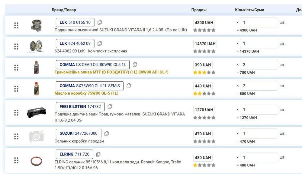 Авто Сузукі гранд вітара