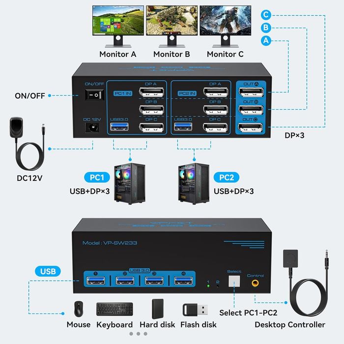 Свич Kvm переключатель display port  vpfet vp-sw233
