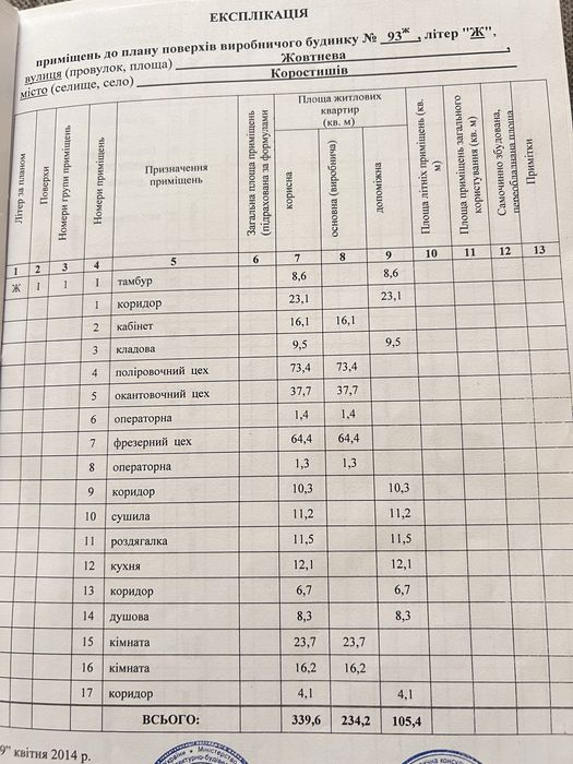 Цех по обробці гранітів